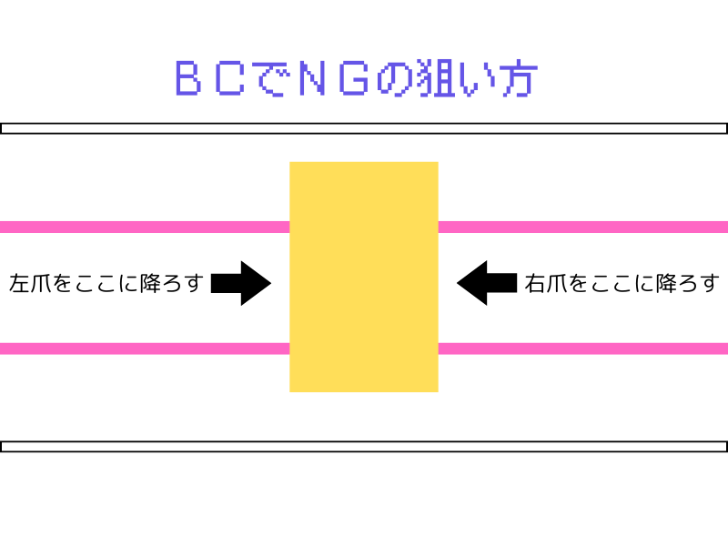 BCのNGな狙い方