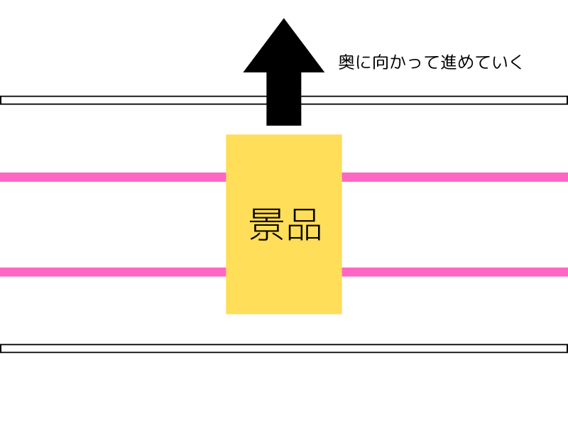 縦ハメの基本